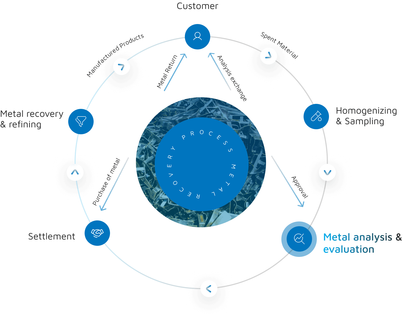 Metal Analysis & Evaluation
